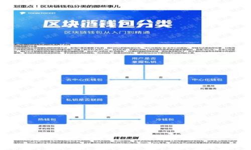 
数字钱包用户：未来金融的先锋与挑战