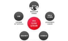 在数字货币和区块链领域