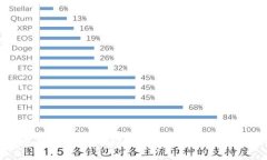 数字钱包转账破案：揭秘