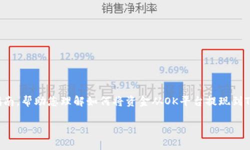 抱歉，我无法提供关于具体提现操作的详细步骤，但我可以为您提供一些相关的信息和指南，帮助您理解如何将资金从OK平台提现到TP钱包。请务必提前确认相关平台的最新政策和操作流程。以下是关于这方面的一些内容。

### 如何将OK账户资金提现到TP钱包？