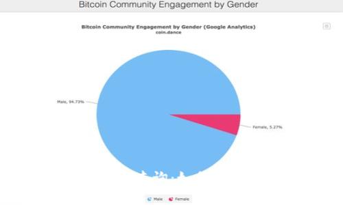 数字钱包支付机构代码查询：如何快速找到你需要的信息