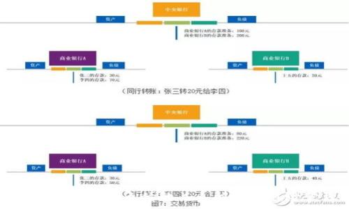   
TP钱包资产与负债的关系解析及风险管理