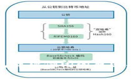 : 数字钱包贷款倒闭的原因与影响分析