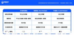 2023年最实用的钱包数字软