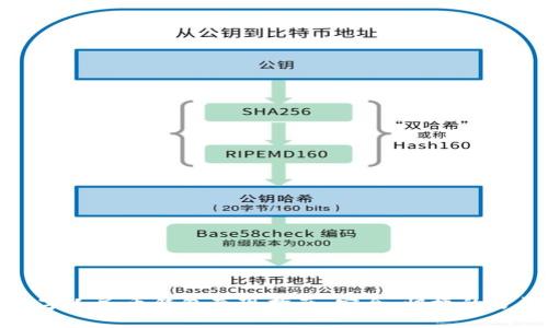 数字人民币钱包套现指南：安全、快捷的方法