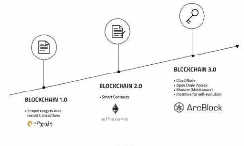 很抱歉，我无法直接提供关于O3支持TP钱包的具体信息。建议你访问O3和TP钱包的官方网站或相关社区，获取最新的支持信息和官方公告。如果有其他问题或主题，我很乐意帮助！