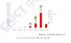 TP钱包挖矿收益提现详细指