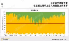 BNB链与TP钱包：如何安全便