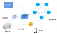 如何在京东使用数字钱包