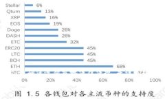 请注意：在进行加密货币