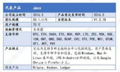 思考一个的，放进