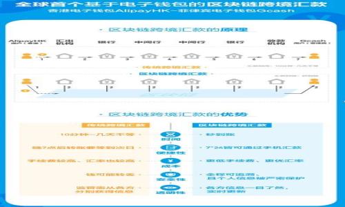 

比特派钱包与TP钱包安全性对比：哪种更值得信赖？