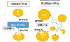 2023年数字钱包排名前五十