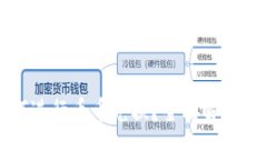 TP钱包如何进行币币兑换？