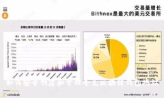如何安全创建和管理夸克
