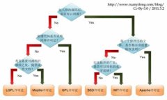 王东临数字钱包app下载：