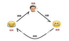 SBC数字货币钱包：安全、