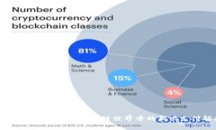数字钱包Plus Token：区块链