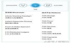 如何在TP钱包中进行数字货