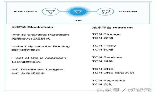 如何在TP钱包中进行数字货币交易：全面指南