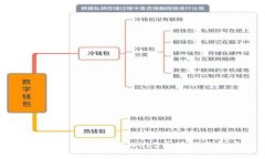 2023年最受欢迎的Web3区块链钱包盘点