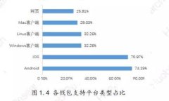 如何将Luna币存入TP钱包：