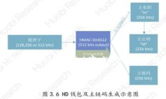 提示：由于我无法生成超