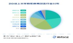 数字钱包中的卡号解析及其重要性