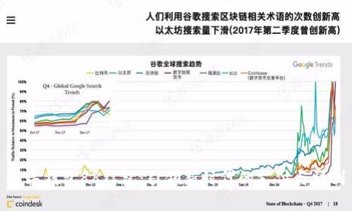 数字钱包88红包：引领新时代的支付与福利