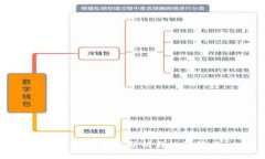 数字钱包收益分析与投资策略
