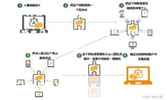 以下是一个数字钱包推进