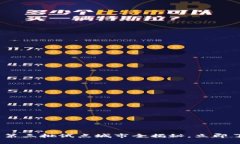 2025必看：数字钱包第三批
