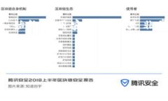 当前通常提到的“TP钱包”