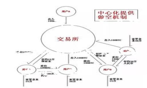 在数字货币的迅猛发展背景下，TP钱包作为一个重要的数字资产管理工具，受到越来越多用户的关注。然而，一些用户在使用TP钱包时可能会遇到“交易流动性不足”的问题，这对他们的交易体验无疑造成了一定的困扰。那么，TP钱包交易流动性不足究竟是什么原因呢？本文将深入探讨这一现象的背后原因，并提供一些应对建议。

一、流动性不足的定义
流动性不足指的是在交易过程中，用户无法快速完成交易或者无法以理想的价格达成交易的状态。这通常发生在市场上由于买方或卖方的数量不足，导致价格波动剧烈或者交易延迟。

二、造成流动性不足的主要原因

h41. 交易市场的活跃度/h4
首先，交易市场的活跃度是影响流动性的关键因素之一。当市场参与者数量较少时，用户在进行交易时可能会遇到流动性不足的问题。例如，在某些小型代币的交易中，由于买卖双方的数量过少，造成交易的不活跃，进而影响流动性。因此，交易市场的整体参与人数直接关系到平台的交易流动性。

h42. 资产的市值和交易量/h4
除了市场参与率外，资产本身的市值与交易量也是影响流动性的另一大因素。市值较小的加密货币通常会面临更大的流动性风险，因为其交易量不足以支持频繁的买卖。反之，对于市值较大的主流数字货币，如比特币和以太坊，其流动性相对较好，因此用户在使用TP钱包进行交易时遇到流动性不足的概率较小。

h43. 交易对的有效性/h4
交易对的有效性同样会影响交易的流动性。如果一个用户选择的交易对在市场上不受欢迎，交易双方可能会缺乏合适的报价，这样就会导致流动性不足的问题。因此，用户在使用TP钱包时，需要关注自己选择的交易对是否在市场上具备良好的流动性。

h44. 网络拥堵与手续费/h4
此外，网络拥堵也是造成交易流动性不足的重要原因之一。例如，当区块链网络的使用率达到极限时，用户的交易可能会被推迟，导致流动性不足。此时，用户很可能会因为想要在拥堵时交易而面临更高的手续费和更长的确认时间，进一步降低了交易体验。

三、如何应对流动性不足的问题

h41. 选择主流交易对/h4
为了避免流动性不足的问题，用户在选择交易对时应优先考虑主流的交易对，例如对于比特币和以太坊等市值较大的数字货币通常会有更高的流动性。此外，尽量选择那些在多个交易所都能进行交易的代币，这样可以进一步提高交易的成功率。

h42. 考虑交易时间/h4
其次，合理安排交易时间也是有效避免流动性不足的一种策略。在市场活动较为活跃的时间段进行交易，可以显著提高交易的成功率。通常来说，全球市场开放时，交易活跃度较高，因此选择在这些时间段进行交易，可以有效规避流动性不足的风险。

h43. 适当提升交易手续费/h4
用户在进行交易时，如果遇到网络拥堵导致的流动性不足问题，可以考虑适当提升自己的交易手续费。交易手续费较高的订单通常会被优先处理，从而加速交易的完成。在特定情况下，这种方法能够有效解决流动性不足的问题。

h44. 增强自身对市场的了解/h4
用户还应增强自己对市场的敏感度，及时关注市场动态，了解哪些资产在当前市场环境下的流动性较高。通过多元化的信息来源，如社交媒体、新闻平台及社区讨论，用户可以更好地把握市场趋势，做到有的放矢。

总结
总之，TP钱包交易流动性不足的原因可能是多方面的，包括市场参与者的数量、资产本身的市值、交易对的有效性以及网络拥堵等因素。为了解决这一问题，用户可以采取选择主流交易对、合理安排交易时间、适当提升交易手续费及增强自身市场了解等应对措施。只有深入了解这些因素，用户才能更好地安排自己的交易，提升在TP钱包中的交易体验。

未来展望
随着区块链技术的不断进步和加密货币市场的逐渐完善，流动性不足的问题有望得到有效解决。例如，越来越多的去中心化交易所（DEX）和流动性池将会出现，这些新兴的市场形式能够为用户提供更好的流动性体验。此外，随着各大交易平台之间的合作与整合，用户的交易选择也将更加多样化。

尽管目前仍然存在一定的流动性不足问题，但我们对未来充满期待。每一位参与者在市场中都将因其重要性而不断提升自身的交易能力和技巧，从而推动整个行业的共同繁荣。
