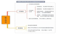 2025必看：数字钱包境外诈