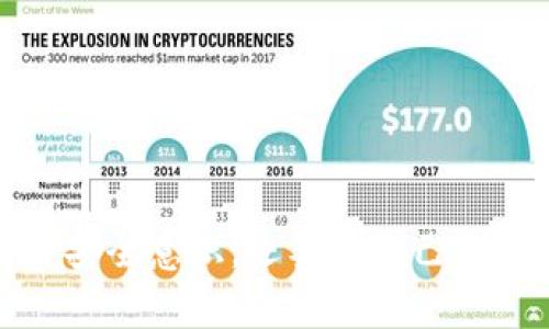 jiaoti2025必看：数字钱包还款短信如何避免诈骗陷阱/jiaoti
数字钱包, 还款短信, 诈骗防范, 网络安全/guanjianci

引言
在数字时代的浪潮中，数字钱包的普及为我们的生活带来了便利。然而，伴随着便利而来的，还有一些潜在的风险。尤其是在处理还款、转账等金融事务时，诈骗短信的泛滥使得用户面临越来越多的安全隐患。2025年即将到来，了解如何识别和处理数字钱包的还款短信，成为每个用户必须掌握的技能。

什么是数字钱包？
数字钱包，简单来说，就是一种电子支付工具，它允许用户存储支付信息，并利用手机或其他设备进行无现金交易。这种钱包不仅支持基本的付款功能，还包括诸如交易记录、账单管理等一系列周边服务。近年来，随着移动支付技术的发展，数字钱包在消费者中越来越受到欢迎。

还款短信的常见形式
数字钱包的还款短信通常以以下几种形式出现：
ul
    listrong确认还款： /strong当用户通过数字钱包完成还款时，系统会发送确认信息，告知用户还款成功。/li
    listrong提醒还款： /strong临近还款截止日，系统会发送温馨提醒，提示用户及时还款。/li
    listrong诈骗短信： /strong一些不法分子利用数字钱包的名义，向用户发送虚假的还款要求，诱骗用户转账。/li
/ul

如何识别诈骗短信
识别诈骗短信的关键在于细心和谨慎。以下是一些常见的识别特征：
ul
    listrong发送号码可疑： /strong真正的数字钱包短信通常来自于官方的认证号码，而诈骗短信则可能来自于未知号码或伪造的号码。/li
    listrong链接异常： /strong如果短信中包含链接，务必检查链接的真实性，有时链接可能指向恶意网站。/li
    listrong语气不专业： /strong诈骗短信的语气往往不够专业，可能存在语法错误或用词不当。/li
    listrong催促性强： /strong诈骗短信往往通过紧迫的时间要求迫使用户立即行动，而真正的还款短信通常不会有这样的压力。/li
/ul

一旦收到可疑短信，如何处理？
收到可疑短信后，用户应当保持冷静，而不是立刻回应或采取行动。以下步骤可能会帮助您有效处理可疑的还款短信：
ul
    listrong核实信息： /strong通过官方渠道（如官网或客服热线）核实短信内容，确认是否真实。/li
    listrong不要直接点击链接： /strong如果短信中含有链接，切勿直接点击，而应手动输入官方网站地址。/li
    listrong及时举报： /strong如果您确认收到的是诈骗短信，及时向相关的金融机构和网络安全部门举报，以帮助他人避免受骗。/li
/ul

数字钱包的安全措施
为了更好地保障用户的资产安全，各大数字钱包平台普遍采用了一系列的安全措施：
ul
    listrong多重身份验证： /strong在进行资金交易时，数字钱包一般会要求用户输入密码、指纹或面部识别等多重身份验证信息。/li
    listrong实时监控： /strong许多数字钱包都配备了实时监测系统，以检测异常交易并及时通知用户。/li
    listrong安全加密： /strong数字钱包中存储的所有数据，通常都会经过高级加密处理，确保用户信息不被窃取。/li
/ul

如何增强个人网络安全意识
提升个人网络安全意识是保护自己不受网络诈骗侵害的关键。以下几点建议可能会对您有所帮助：
ul
    listrong定期更改密码： /strong定期更换密码，并保证密码的复杂性，避免使用容易猜到的个人信息。/li
    listrong启用双重认证： /strong在可用情况下，务必启用双重认证功能，为您的帐户增加一道安全防线。/li
    listrong保持软件更新： /strong确保您的数字设备和应用程序始终保持最新状态，这样可以减少安全漏洞。/li
/ul

未来数字钱包的发展趋势
随着科技的不断进步，数字钱包未来的发展趋势也愈加多样化：
ul
    listrong人工智能的应用： /strong通过大数据与人工智能的结合，数字钱包将更加智能化，可以根据用户行为，提供更为个性化的服务。/li
    listrong跨境支付便利化： /strong随着全球化进程的加快，数字钱包也将逐渐实现跨境支付的便利性，打破国界限制。/li
    listrong区块链技术的运用： /strong区块链技术可能会在数字钱包的安全性和透明度上带来革命性的突破。/li
/ul

结语
在数字钱包日益普及的今天，正确识别和处理数字钱包的还款短信显得尤为重要。面对随之而来的诈骗风险，我们不仅需要增强个人网络安全意识，还要为自己提供更好的保护措施。希望本文对您有所帮助，未来的每一次支付都能安全、顺利。