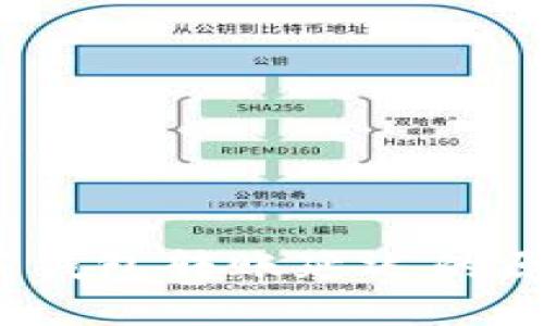 立即了解！数字钱包转账延迟的原因与解决方案