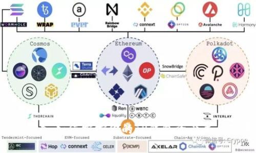 2025必看：如何掌控你的TP钱包资产并应对变化