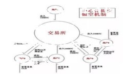 要找到你的TP钱包的IP地址