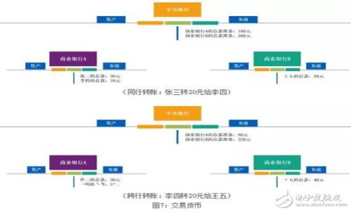 2025必看：T P钱包货币生态链发币完全教程，立即掌握数字资产转型！