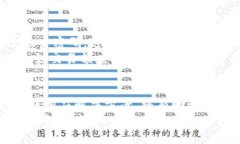 t钱包被限制功能？立即了