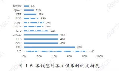 t钱包被限制功能？立即了解解决方案，2025必看指南
t钱包, 功能限制, 解决方案, 2025指南/guanjianci

一、了解t钱包及其功能限制的原因
t钱包，作为一种广泛使用的数字钱包和支付工具，为用户提供了便捷的支付体验。然而，许多用户在使用过程中可能会遇到钱包功能被限制的情况。这种情况通常会让人感到困扰，甚至影响日常的交易和消费。
那么，什么原因导致t钱包的功能受到限制呢？首先，可能是由于用户账户存在异常活动。这种异常活动可能包括多次尝试登录、频繁的交易、或者使用不明设备进行登录。这些行为会引起系统的警觉，进而导致功能限制。
此外，t钱包的安全政策也可能是限制功能的一个重要原因。为了保护用户资金的安全，t钱包会在检测到潜在风险时自动限制某些功能。这样做的目的是为了防止账户被盗或资金被恶意转移。因此，用户在使用t钱包时，务必遵循使用规范，确保账户的安全性。

二、是否需要立即采取措施？
面对t钱包功能被限制的情况，用户通常会感到焦虑和无助。然而，是否需要立即采取措施呢？当然是的！若不及时处理，可能会导致更多的使用不便，影响日常生活。在这个数字化时代，钱包已经成为我们生活中不可或缺的一部分，因此及时解决这一问题变得尤为重要。
解决功能限制的第一步是确认限制的具体类型与原因。用户可以尝试登录到t钱包的官方网站，查看相关的通知和信息。在很多情况下，钱包会提供直接的反馈，告知用户为何功能受到限制，以及如何解决。

三、常见的t钱包功能限制及应对策略
t钱包的功能限制可能表现为交易无法完成、账户无法充值或者提现功能被锁定等。对于这些常见问题，用户应采取相应的策略来有效应对。
1. **交易无法完成**：如果用户在进行交易时收到提示无法完成，首先需要检查账户中的余额是否充足，确保有足够的资金进行支付。如果余额不足，用户需进行充值。此外，检查支付方式是否支持目标交易也是必要的步骤。
2. **账户无法充值**：这种情况通常与账户设置有关。用户需要确保他们的银行账户与t钱包绑定正常，并且支付方式没有问题。如果存在任何更改，比如银行卡过期或信息错误，都有可能导致充值失败。
3. **提现功能被锁定**：这个问题可能是由于系统检测到异常交易行为。用户应查看是否有未完成的交易记录，确保所有交易都已处理完毕。同时，可以尝试联系客服，查询账户状态，并咨询相应的解锁步骤。

四、联系客服是明智之举
在遭遇功能限制之后，联系客服往往是解决问题的最佳途径。大多数钱包平台都设有专业的客服团队，能够为用户提供实时支持。用户可通过官方网站上的联系方式，拨打客服热线或发送邮件进行咨询。
客服人员通常会要求用户提供一定的信息验证，例如注册手机号、身份证明等，以验证用户身份。同时，他们会对用户的具体情况进行调查，从而给出相应的解决方案。与客服的沟通也能帮助用户了解钱包的使用规则，避免日后再出现类似问题。

五、如何预防t钱包功能被限制？
除了遇到问题后积极解决，用户还应关注如何预防t钱包功能被限制。预防措施通常包括良好的使用习惯与安全意识。首先，定期更改账户密码，避免使用简单密码，增强账户安全。通过设置双重认证，可以大大提高账户的防护力度。
其次，保持账户活动的稳定性也是关键。尽量避免频繁的跨地区登录，尤其是在不明设备上的登录。此外，了解并遵循t钱包的使用规则，如交易额度、充值方式等，都是有效的预防措施。

六、总结与未来展望
总结来看，t钱包功能被限制的情形是相对常见的，用户在使用时必须保持警惕。遇到问题后，及时联系客服并确认功能限制的原因，采取相应解决方案，将有助于保障账户的正常使用。未来，希望用户能够在使用数字钱包时，强化安全意识，并形成良好的使用习惯，减少因操作不当导致的账户问题。
对于数字钱包的发展，随着科技的不断进步，未来的t钱包将可能具备更高的安全性与便捷性。一些新兴的技术，比如生物识别技术、区块链技术等，或许将在不久的将来应用于钱包的安全保障中。因此，用户可以期待随之而来的更加安全和便捷的支付体验！