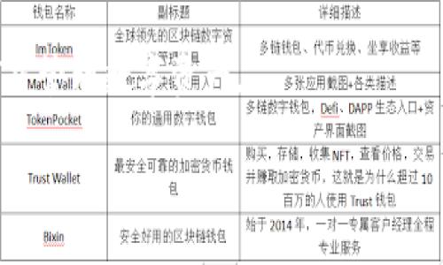 国内NFT的转移和交易涉及多个方面，包括平台政策、法律法规和技术实现等问题。下面将详细介绍如何将国内的NFT转移到TP钱包，给出一些提示和注意事项。

一、了解NFT和TP钱包

NFT（非同质化代币）是一种基于区块链技术的数字资产，它代表了独特的、不可替代的物品。每一个NFT都有自己独特的标识，通常用于代表艺术品、音乐、视频等数字内容。而TP钱包，则是一个支持多种加密货币和NFT资产管理的数字钱包，提供了安全存储和便捷交易的功能。

二、国内NFT市场现状

近年来，NFT在国内市场迅速崛起，吸引了大量的用户和投资者。许多数字艺术平台和NFT交易市场在国内相继上线，用户能够便捷地购买、收藏和交易NFT。然而，国内对NFT的监管政策仍在逐步完善，相关法律法规也在不断发展中。

三、NFT转移的基本步骤

要将国内的NFT转移到TP钱包，首先需要确认你的NFT所在平台是否支持提取到其他钱包。这是一个至关重要的步骤，因为并不是所有的NFT平台都允许用户将其资产转移到外部钱包。

h4步骤1：确认NFT平台支持转移/h4
在开始转移之前，你需要检查你所使用的NFT交易平台的相关政策，并确认是否支持将NFT转出。通常，在平台的帮助中心或者常见问题部分会有相关的信息。此外，如果有任何疑问，及时联系平台的客服也能获得更准确的信息。

h4步骤2：准备TP钱包地址/h4
一旦确认了你的NFT可以转移，接下来，你需要准备好TP钱包的地址。这是一个由一串字符组成的独特标识符，确保你输入的地址准确无误，以防止资产丢失。

h4步骤3：发起NFT转移/h4
在NFT平台中找到你想要转移的NFT，通常会有一个“转移”或者“提取”的选项。输入你TP钱包的地址，并根据要求确认转移的操作。在确认转移后，可能需要等待一段时间，因为区块链网络的处理速度可能会有所不同。

四、转移过程中的注意事项

在转移NFT的过程中，有几个重要的注意事项。首先，确保你的TP钱包能够支持转移的NFT类型，不同的NFT可能基于不同的智能合约标准。此外，转移过程中可能需要支付一定的手续费，这也是需要提前了解的。

h41. 验证手续费/h4
转移NFT通常需要支付网络手续费，具体金额依据区块链网络的拥堵程度而定。因此，在发起转移之前，确保你的钱包中有足够的资产用于支付相关费用。

h42. 注意转移时间/h4
不同平台的转移时间可能有所不同，有些平台可能需要数分钟，而有些可能需要数小时甚至更长时间才能完成。这取决于区块链网络的交易确认时间。

h43. 保护钱包安全/h4
在进行转移之前，务必确保你的TP钱包安全。使用强密码和双重认证等安全措施，尽量避免在公共网络上进行敏感操作，以保护你的资产免受黑客攻击。

五、国内NFT市场的发展趋势

虽然目前国内NFT市场正在蓬勃发展，但也面临着监管政策不确定性、市场教育不足等挑战。然而，随着越来越多的用户涌入市场，NFT作为数字资产的一个新兴领域，预计将会继续发展壮大。

六、总结

将国内的NFT转移到TP钱包是一个可能的过程，但需要注意平台政策、钱包兼容性和安全性等方面的问题。随着技术的进步和市场的成熟，NFT的转移和管理将会变得越来越方便。同时，用户也应该对NFT市场保持理性，关注市场动态和政策变化，以做出明智的投资决策。

七、常见问题解答

h41. 我可以将任何NFT转移到TP钱包吗？/h4
并不是所有的NFT都可以转移到TP钱包。你需要确认你的NFT所在平台是否允许转移，及TP钱包是否支持该NFT的标准。

h42. 转移NFT需要多久？/h4
转移时间因平台和网络状况而异，可能从几分钟到几小时不等。

h43. 我在转移过程中遇到问题该怎么办？/h4
如果在转移过程中遇到问题，建议查看平台的帮助文档，或直接联系平台客服寻求帮助。

h44. 转移NFT会产生哪些费用？/h4
转移NFT通常需要支付网络费用，具体收费标准依据区块链网络状况而定。

八、附录

为了更好地了解NFT及其转移过程，建议用户关注相关的社群论坛、学习资源与讨论群组，以与其他用户分享经验和解决问题。此外，可以随时关注行业动态，以获取最新的政策和市场信息。

总之，NFT的转移过程虽然相对简单，但仍需仔细操作，以确保资产安全。希望这篇文章能为你提供帮助，助你顺利转移NFT并管理数字资产。

国内NFT转移到TP钱包的完整指南