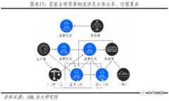 2025必看：币安链TP钱包发