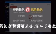 2025必看：加密钱包架构图解大全，深入了解数字