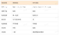 思考一个的，加入时间敏