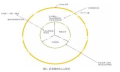 如果您需要寻找TP钱包的人