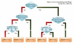 什么是TP钱包中的HT？HT，