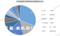 立即了解：提现到TP钱包需要多久？