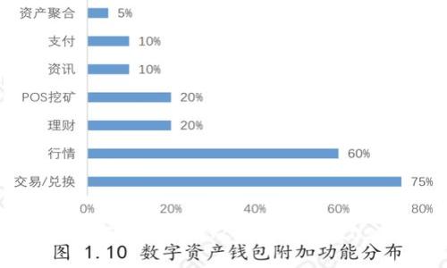 立即掌握：数字货币如何从钱包卖出，2025必看攻略